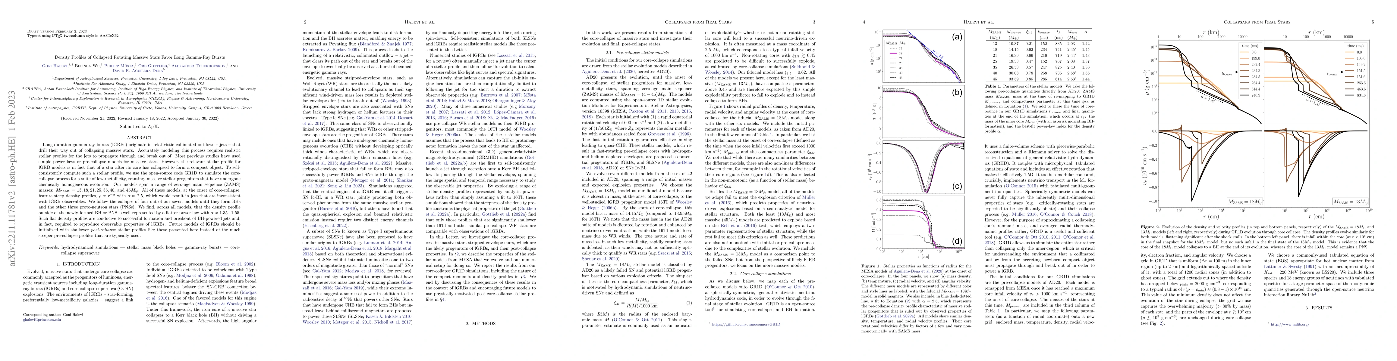 Thumbnail for Density Profiles of Collapsed Rotating Massive Stars Favor Long
  Gamma-Ray Bursts