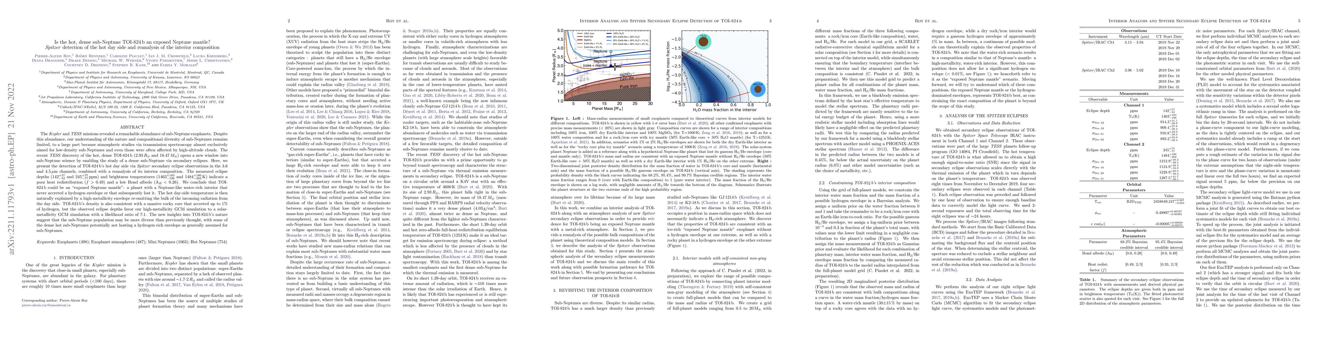 Thumbnail for Is the hot, dense sub-Neptune TOI-824b an exposed Neptune mantle?
  Spitzer detection of the hot day side and reanalysis of the interior
  composition
