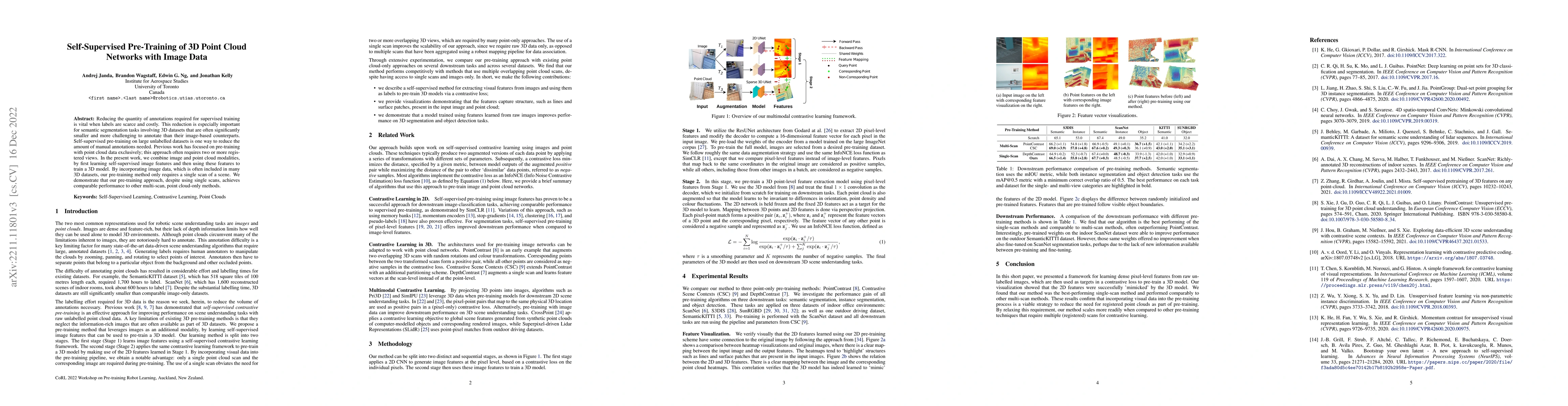 Thumbnail for Self-Supervised Pre-training of 3D Point Cloud Networks with Image Data