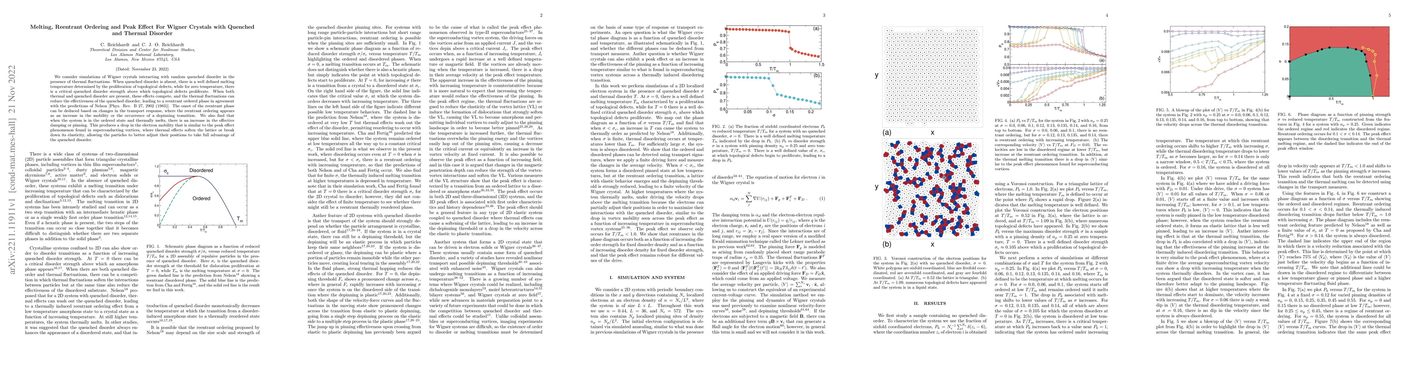 Thumbnail for Melting, Reentrant Ordering and Peak Effect for Wigner Crystals with
  Quenched and Thermal Disorder
