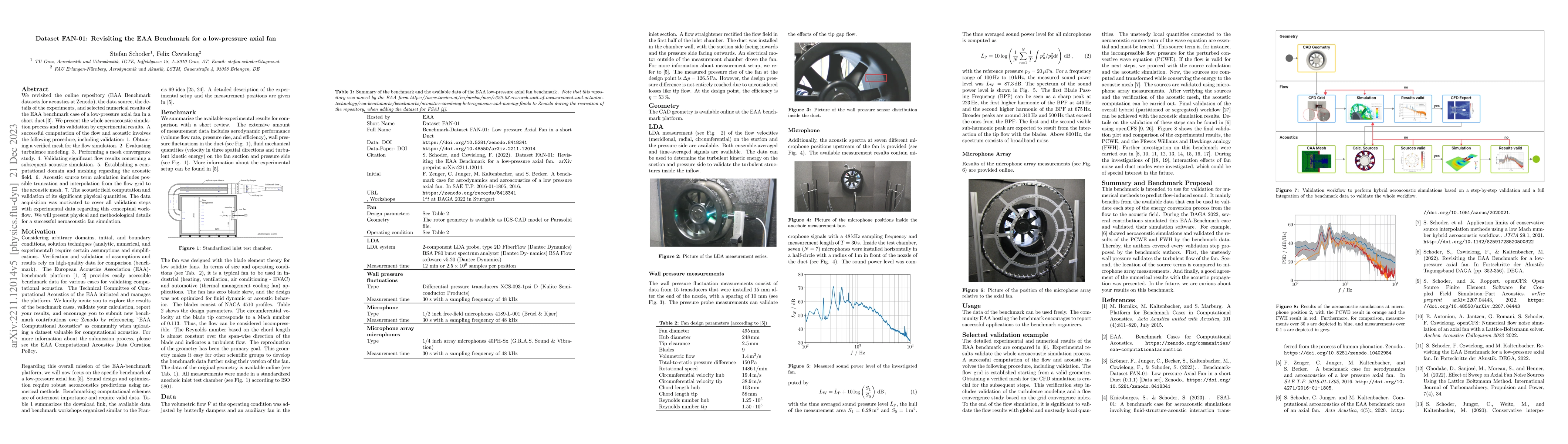 Thumbnail for Dataset FAN-01: Revisiting the EAA Benchmark for a low-pressure axial
  fan