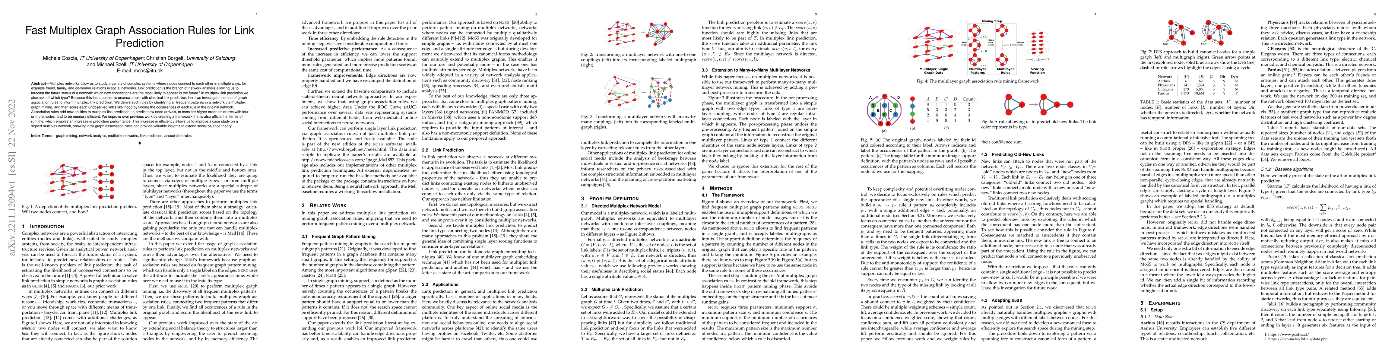 Thumbnail for Fast Multiplex Graph Association Rules for Link Prediction