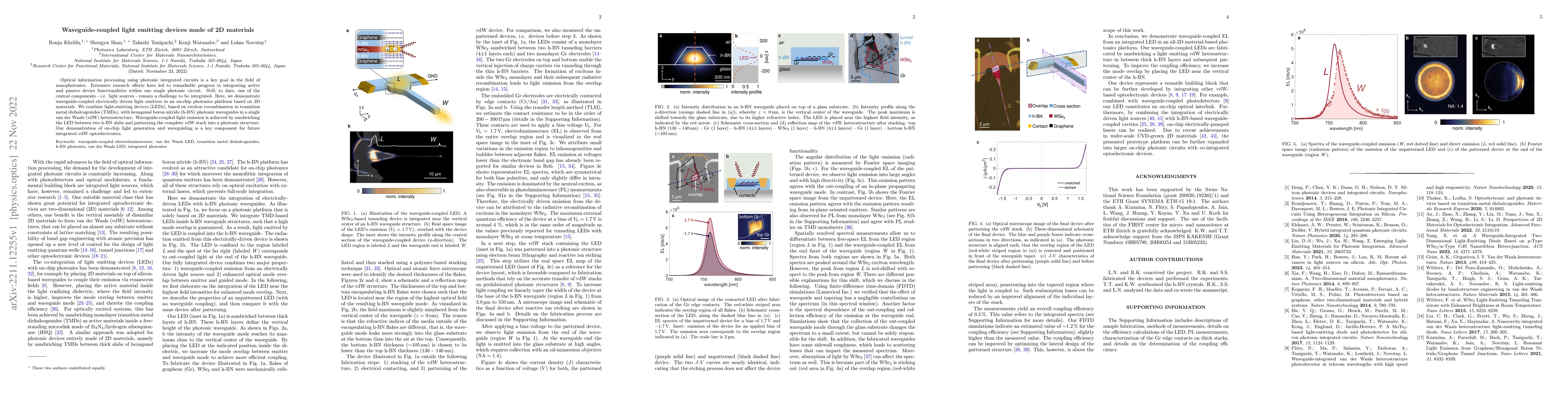 Thumbnail for Waveguide-coupled light emitting devices made of 2D materials