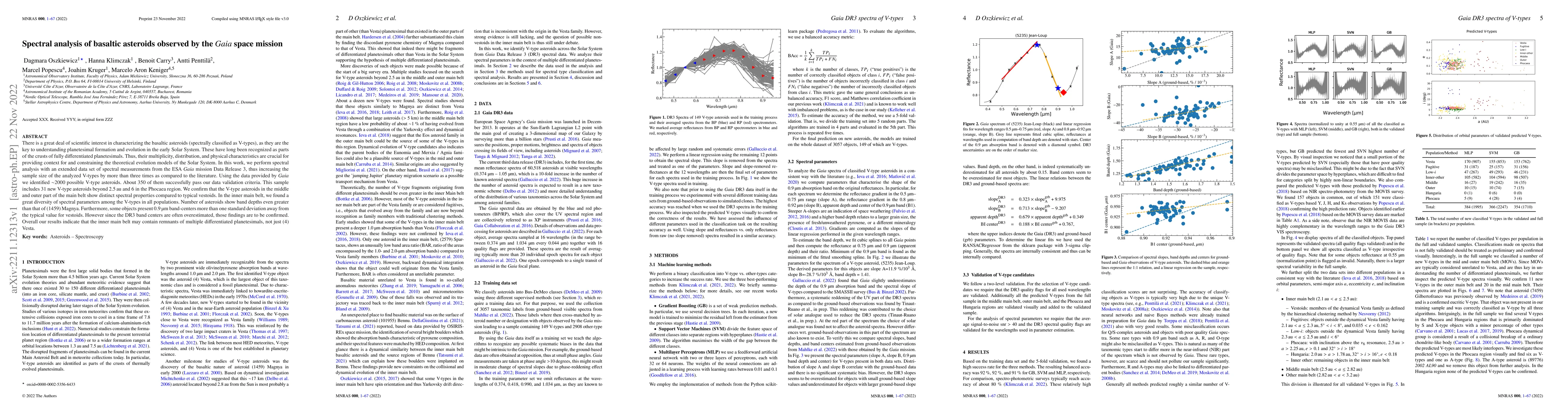 Thumbnail for Spectral analysis of basaltic asteroids observed by the Gaia space
  mission