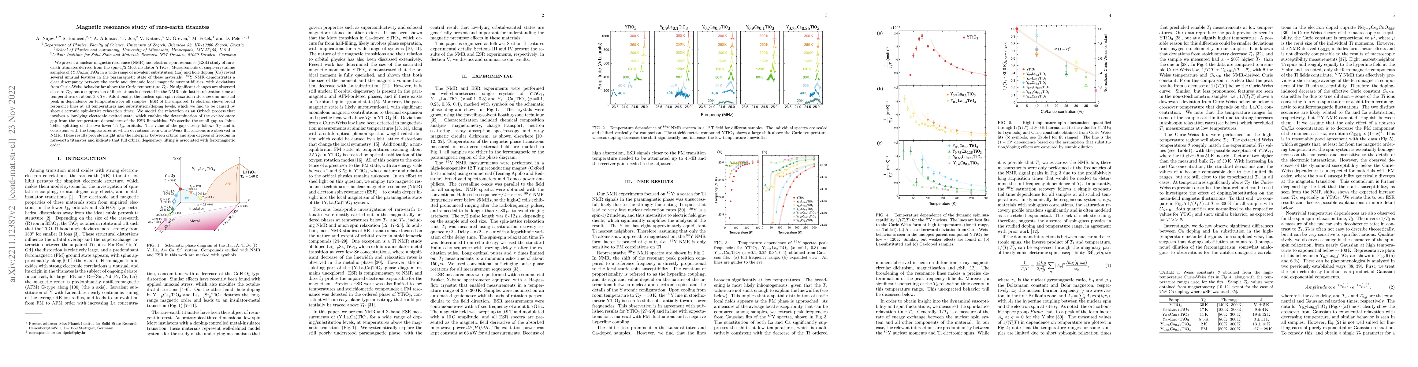 Thumbnail for Magnetic resonance study of rare-earth titanates