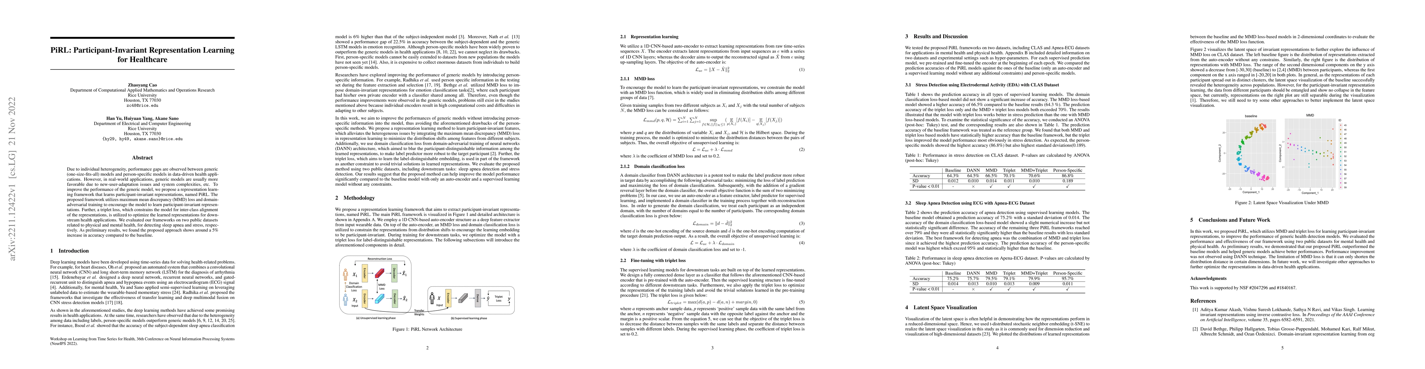 Thumbnail for PiRL: Participant-Invariant Representation Learning for Healthcare