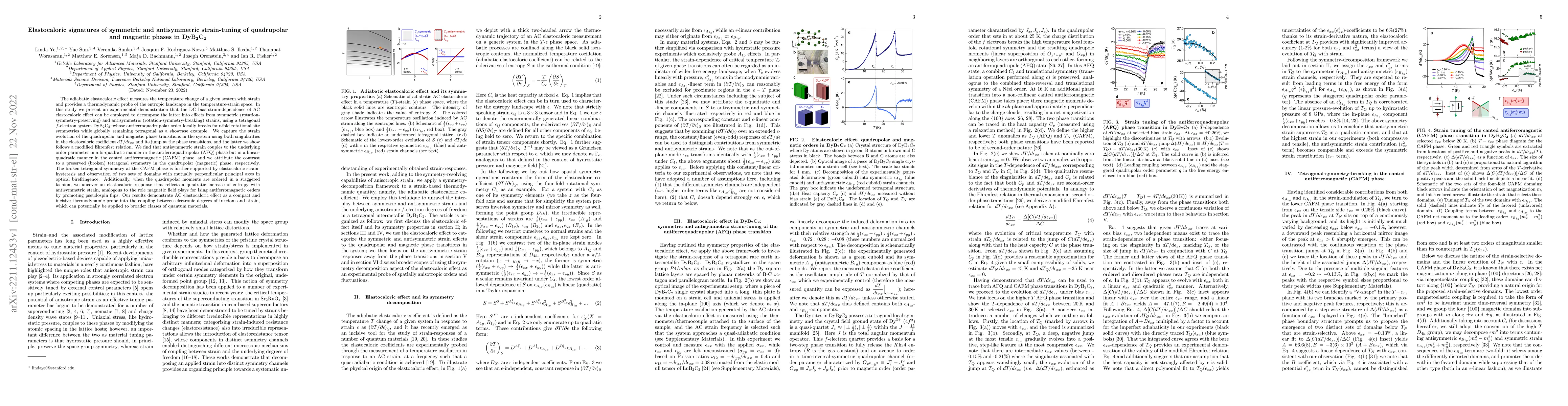 Thumbnail for Elastocaloric signatures of symmetric and antisymmetric strain-tuning of
  quadrupolar and magnetic phases in DyB2C2