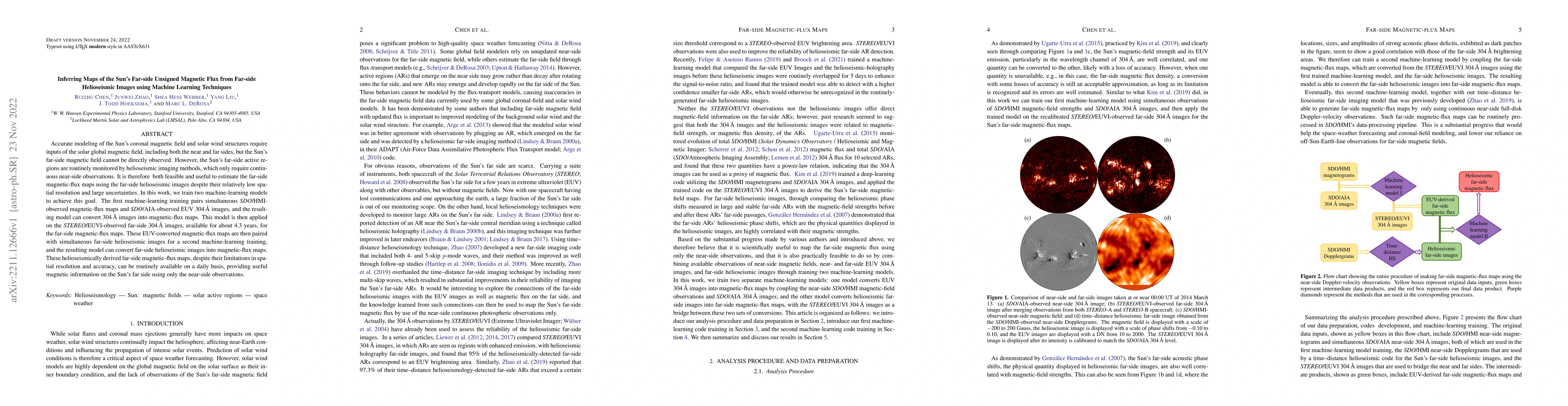 Thumbnail for Inferring Maps of the Sun's Far-side Unsigned Magnetic Flux from
  Far-side Helioseismic Images using Machine Learning Techniques