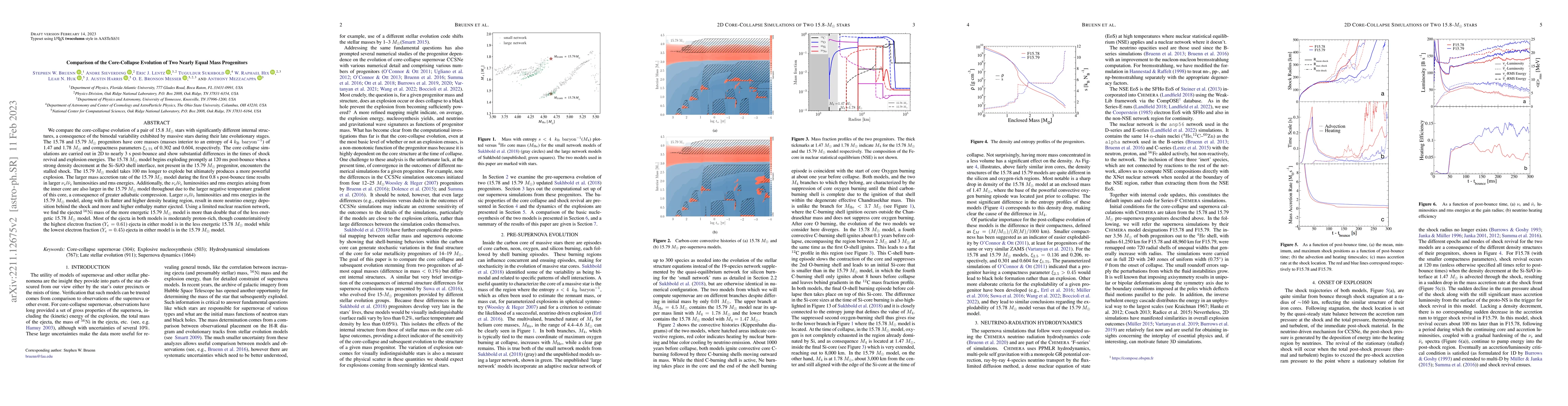 Thumbnail for Comparison of the Core-Collapse Evolution of Two Nearly Equal Mass
  Progenitors