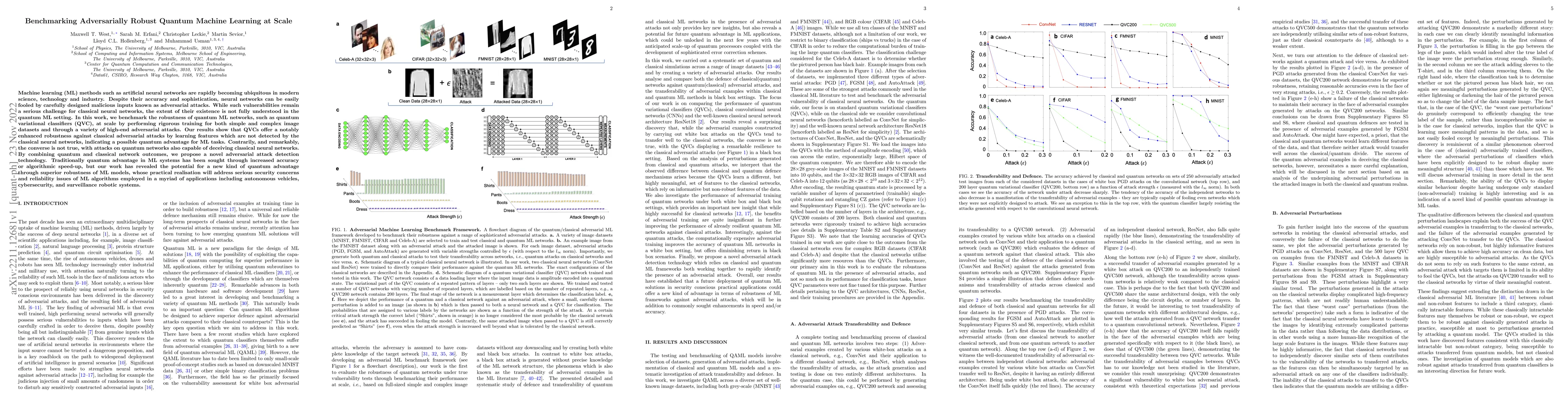 Thumbnail for Benchmarking Adversarially Robust Quantum Machine Learning at Scale