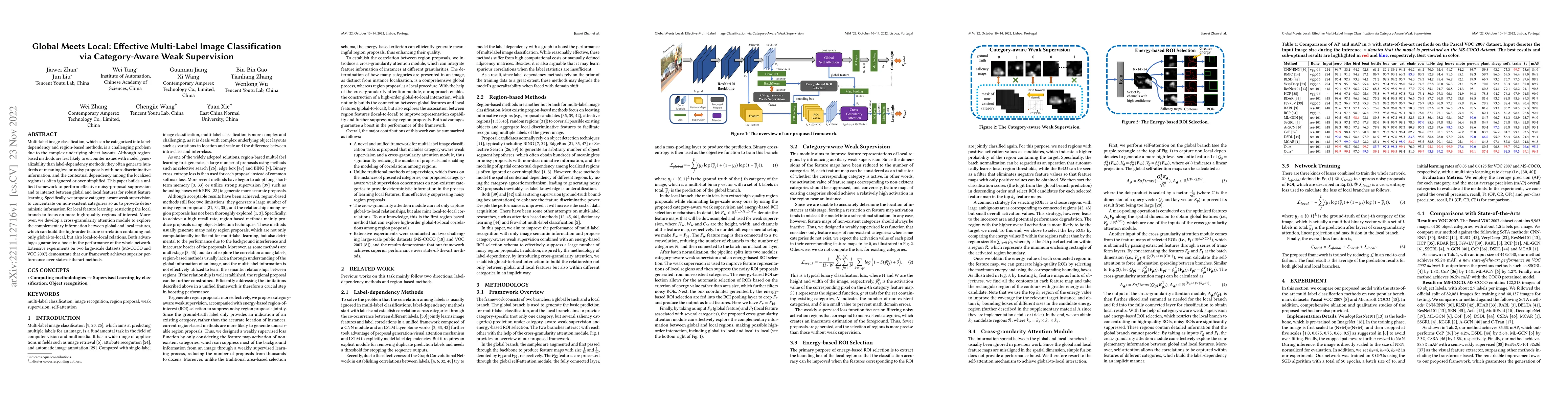 Thumbnail for Global Meets Local: Effective Multi-Label Image Classification via
  Category-Aware Weak Supervision