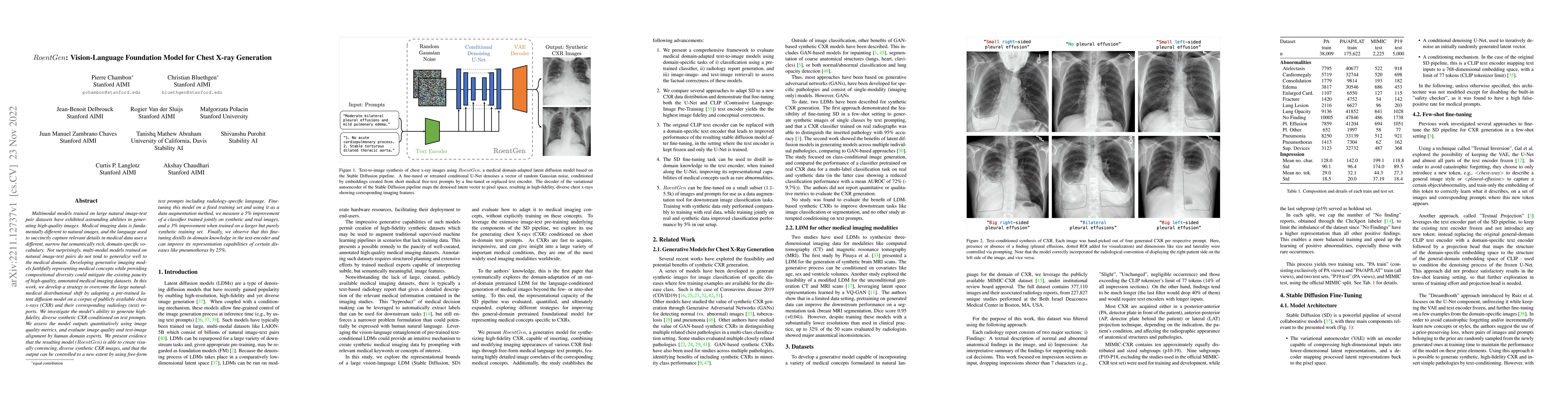 Thumbnail for RoentGen: Vision-Language Foundation Model for Chest X-ray Generation