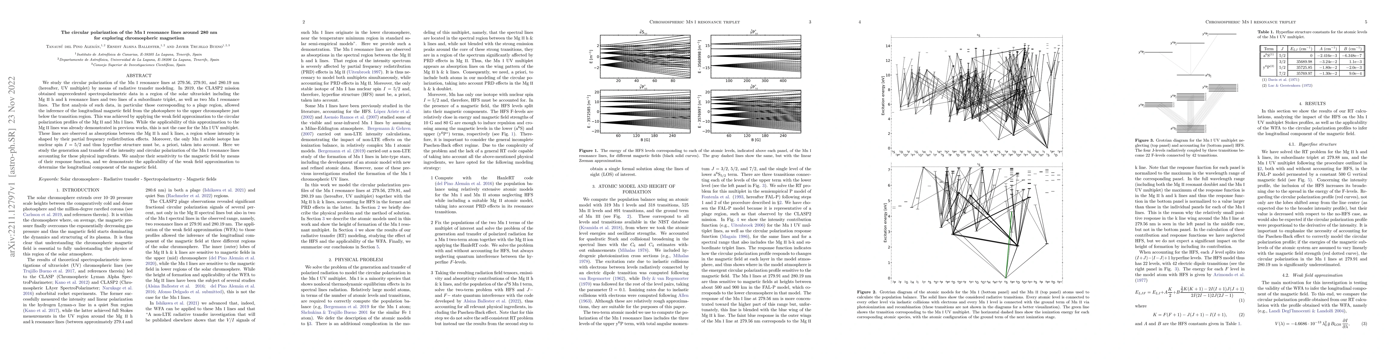 Thumbnail for The circular polarization of the Mn I resonance lines around 280 nm for
  exploring chromospheric magnetism