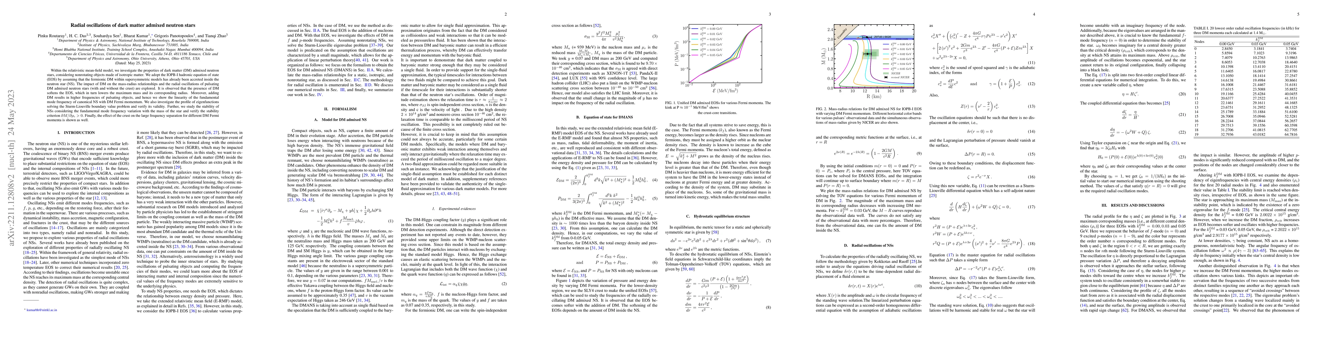 Thumbnail for Radial Oscillations of Dark Matter admixed Neutron Stars