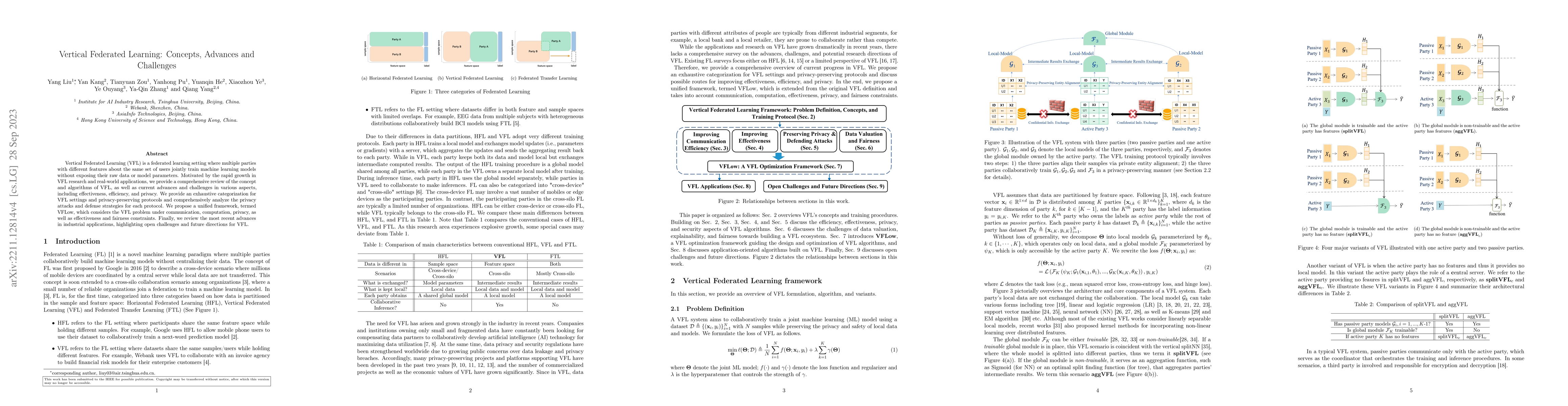 Thumbnail for Vertical Federated Learning: Concepts, Advances and Challenges