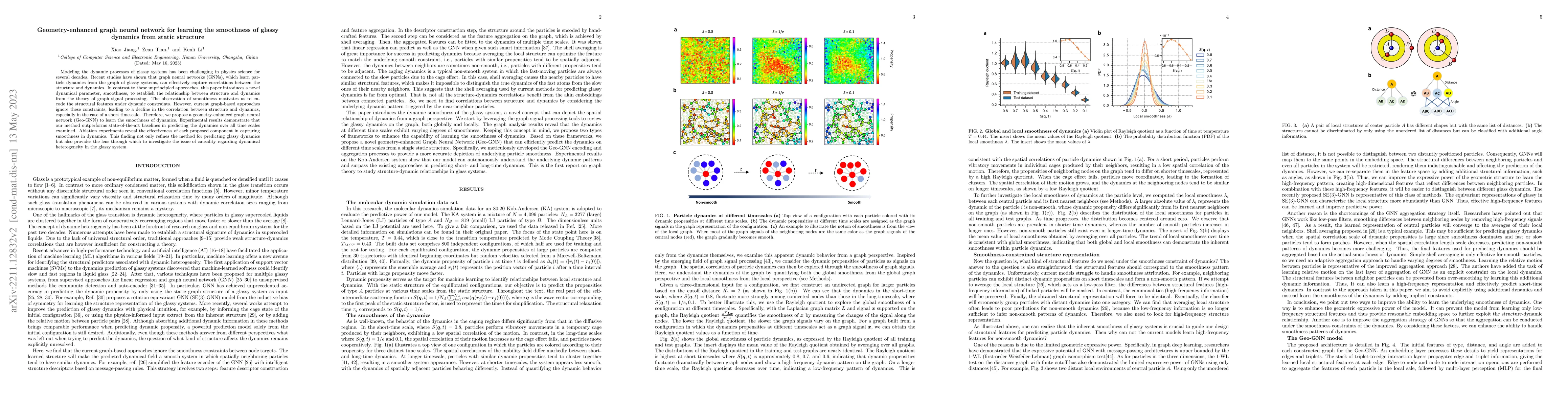 Thumbnail for Geometry-enhanced graph neural network for learning the smoothness of
  glassy dynamics from static structure