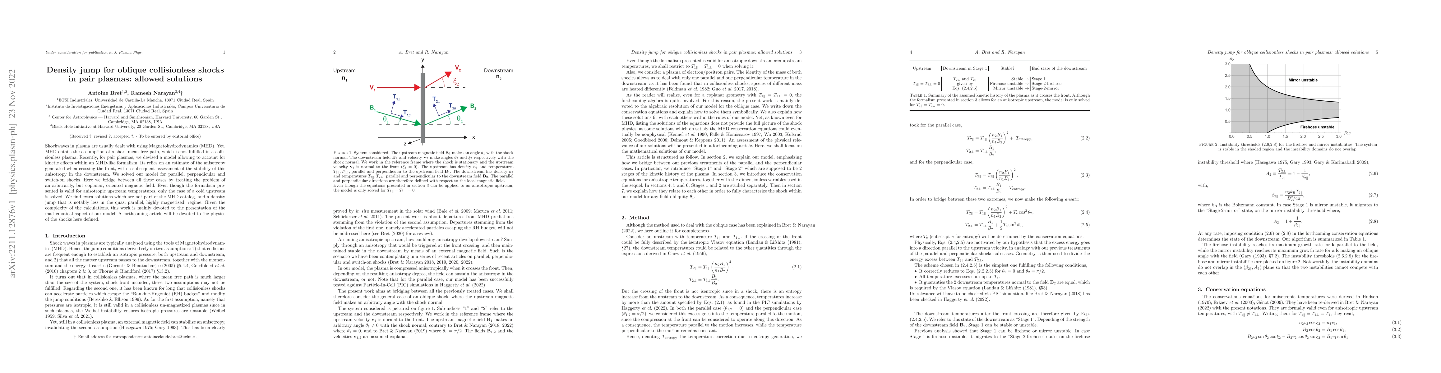 Thumbnail for Density jump for oblique collisionless shocks in pair plasmas: allowed
  solutions