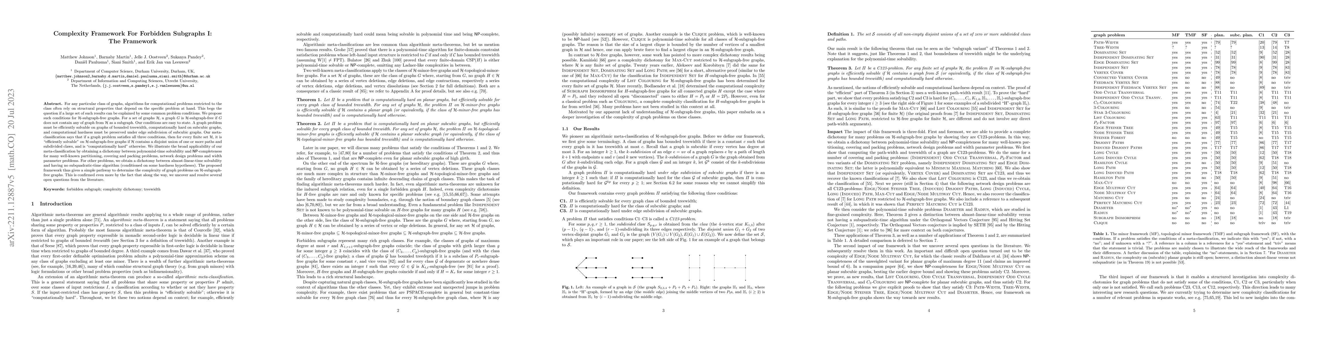 Thumbnail for Complexity Framework For Forbidden Subgraphs I: The Framework