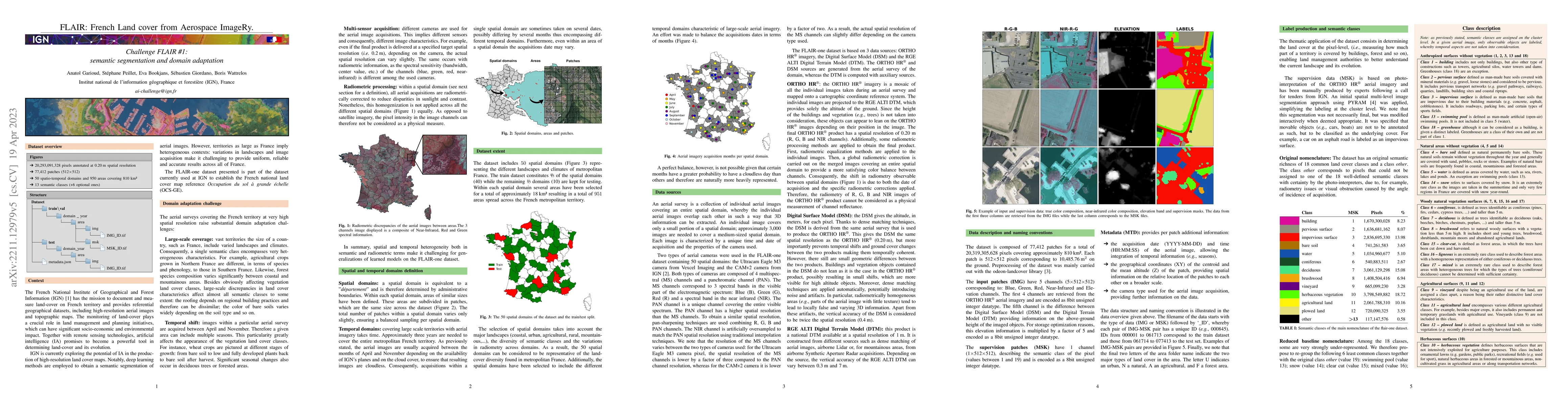 Thumbnail for FLAIR #1: semantic segmentation and domain adaptation dataset