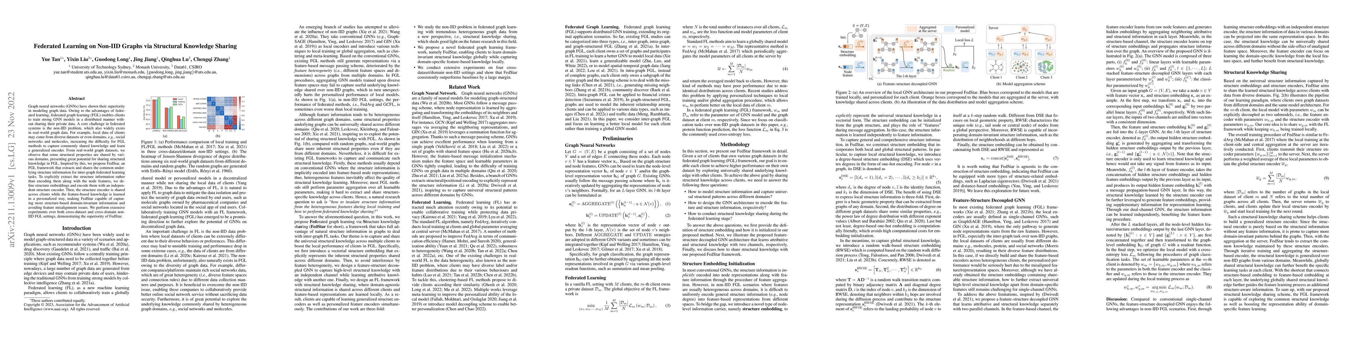 Thumbnail for Federated Learning on Non-IID Graphs via Structural Knowledge Sharing