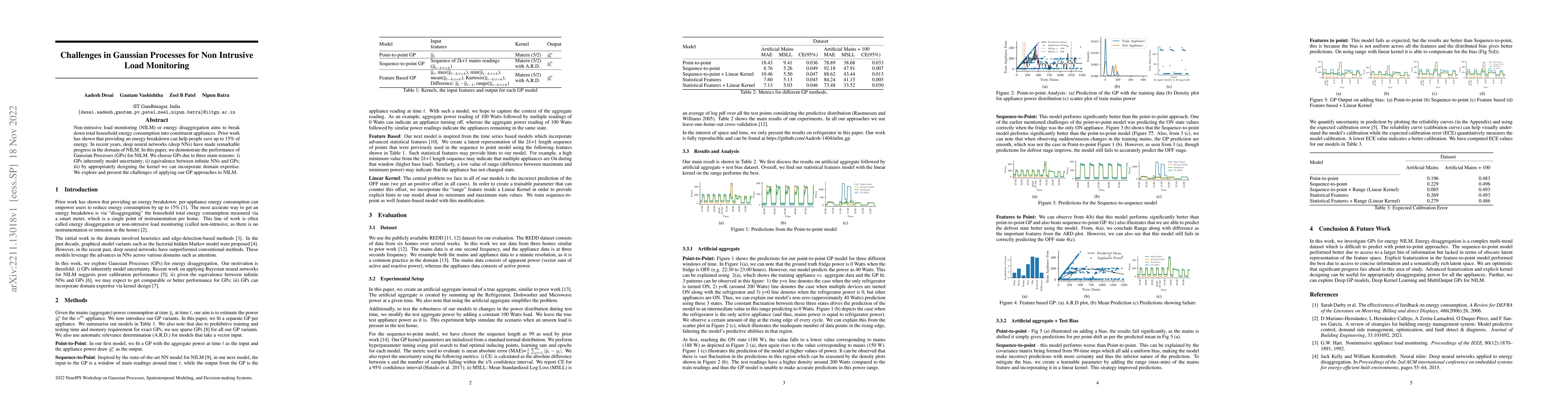 Thumbnail for Challenges in Gaussian Processes for Non Intrusive Load Monitoring