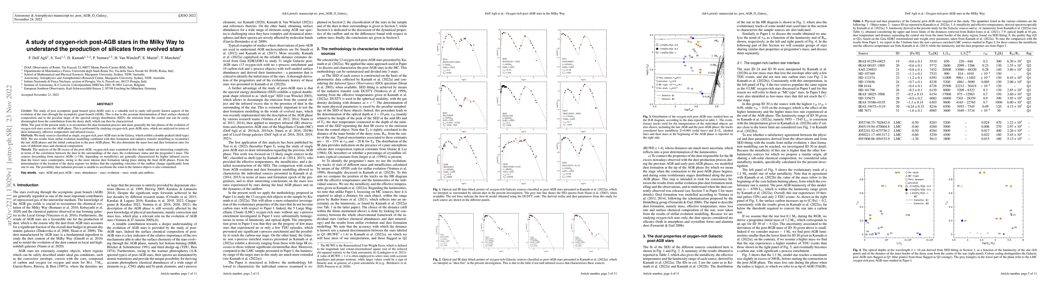 Thumbnail for A study of oxygen-rich post-AGB stars in the Milky Way to understand the
  production of silicates from evolved stars