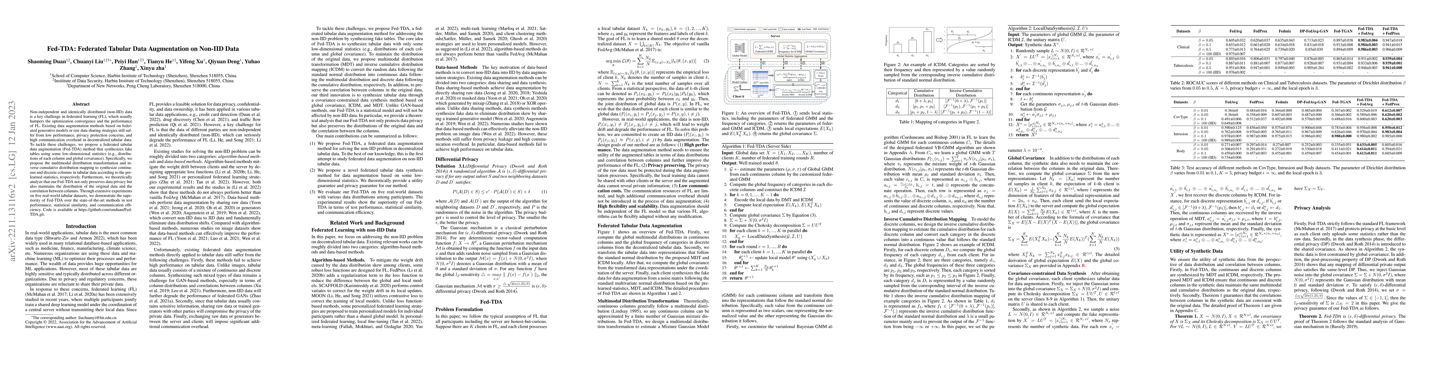 Thumbnail for Fed-TDA: Federated Tabular Data Augmentation on Non-IID Data