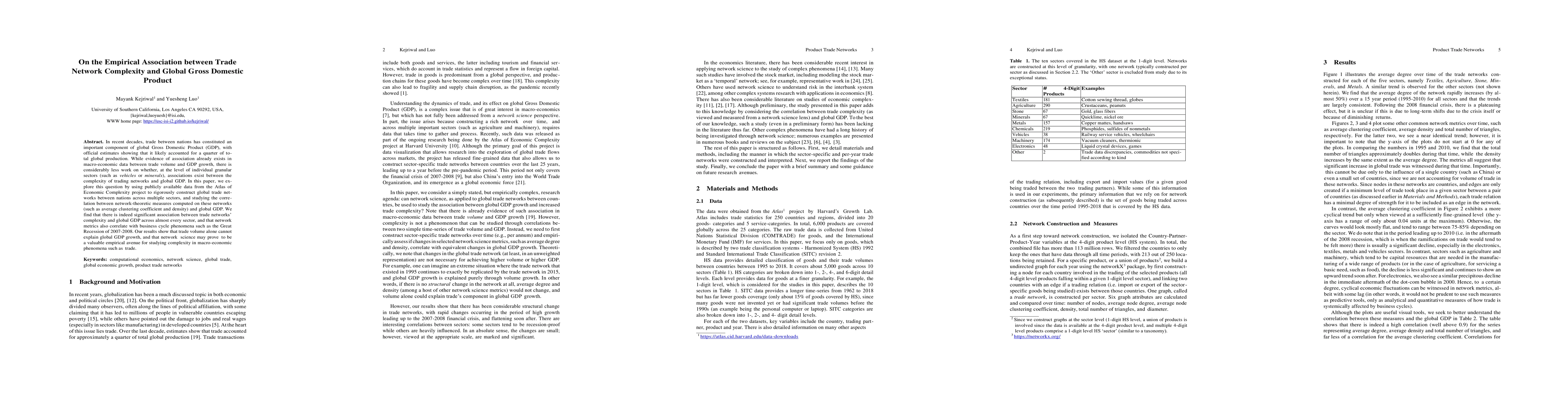 Thumbnail for On the Empirical Association between Trade Network Complexity and Global
  Gross Domestic Product
