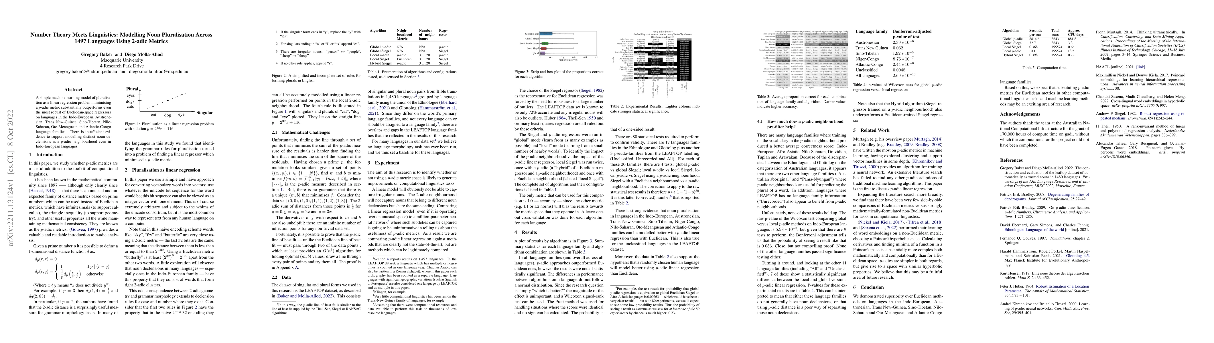 Thumbnail for Number Theory Meets Linguistics: Modelling Noun Pluralisation Across
  1497 Languages Using 2-adic Metrics