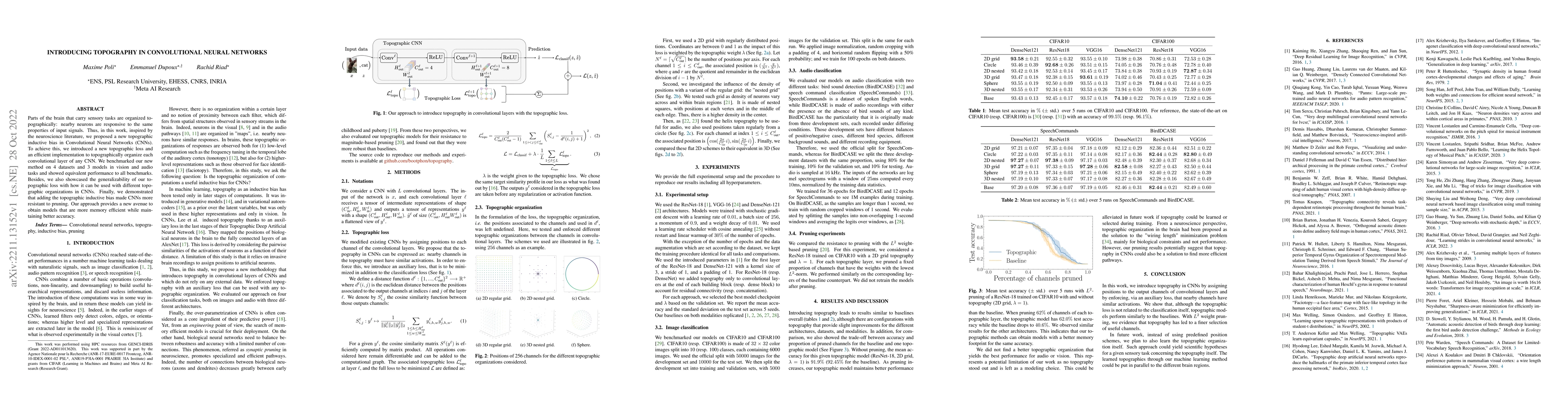 Thumbnail for Introducing topography in convolutional neural networks