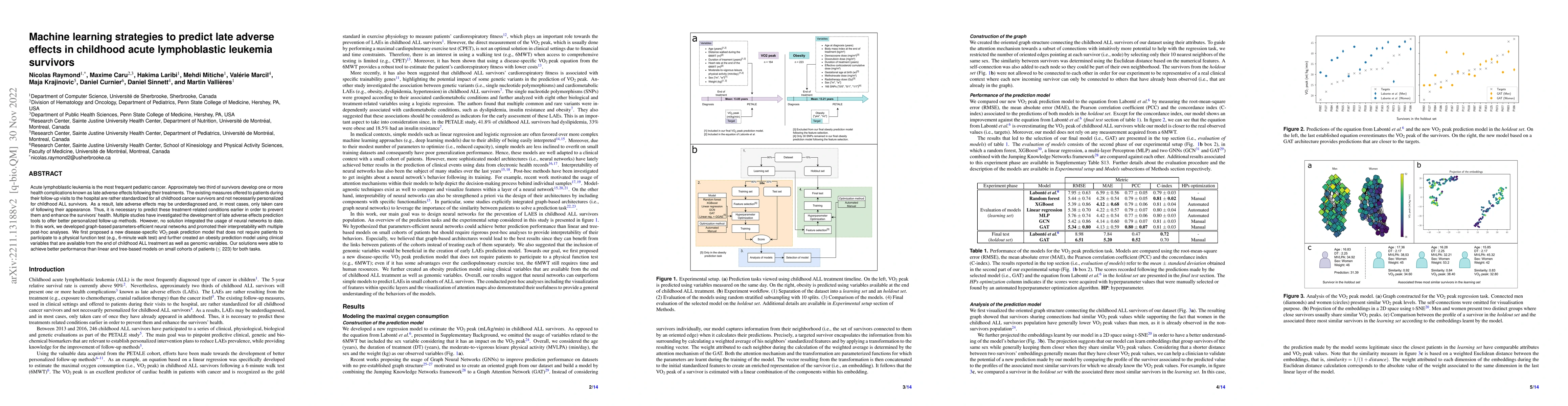 Thumbnail for Machine learning strategies to predict late adverse effects in childhood
  acute lymphoblastic leukemia survivors