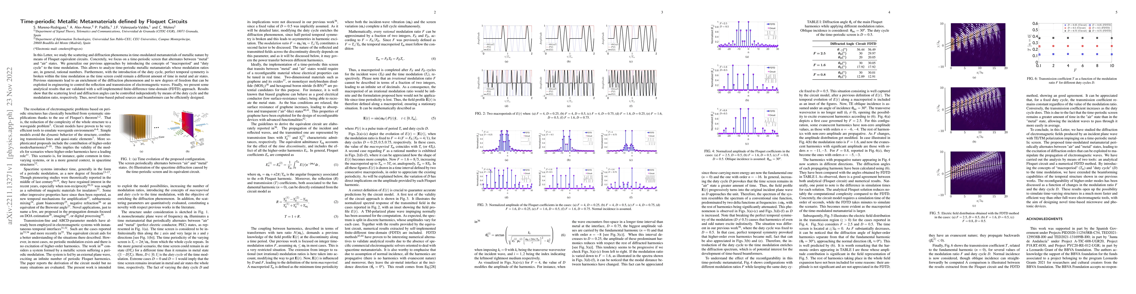 Thumbnail for Time-periodic Metallic Metamaterials defined by Floquet Circuits