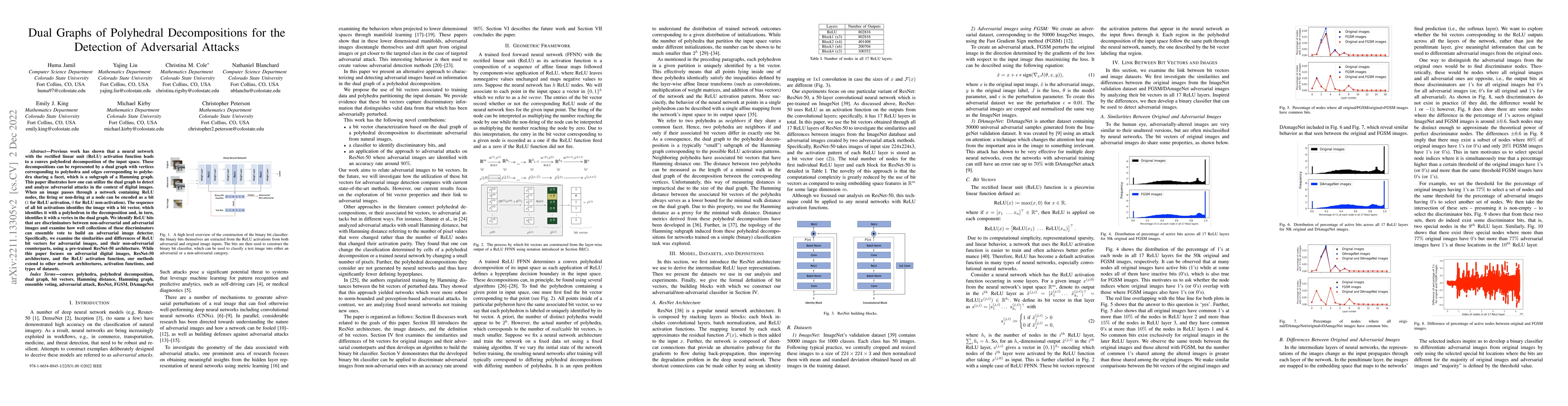 Thumbnail for Dual Graphs of Polyhedral Decompositions for the Detection of
  Adversarial Attacks