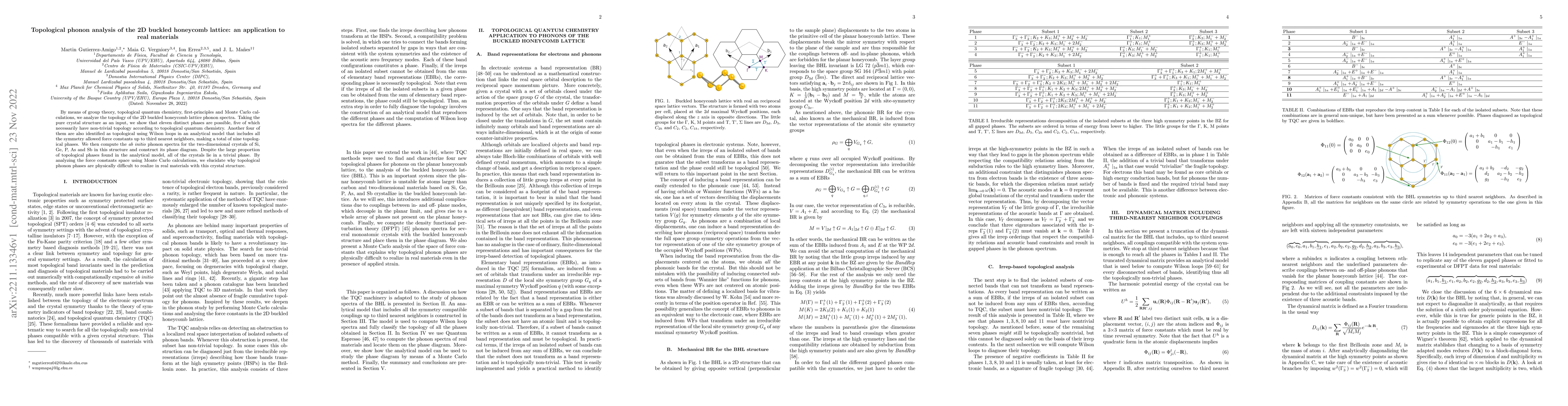 Thumbnail for Topological phonon analysis of the 2D buckled honeycomb lattice: an
  application to real materials
