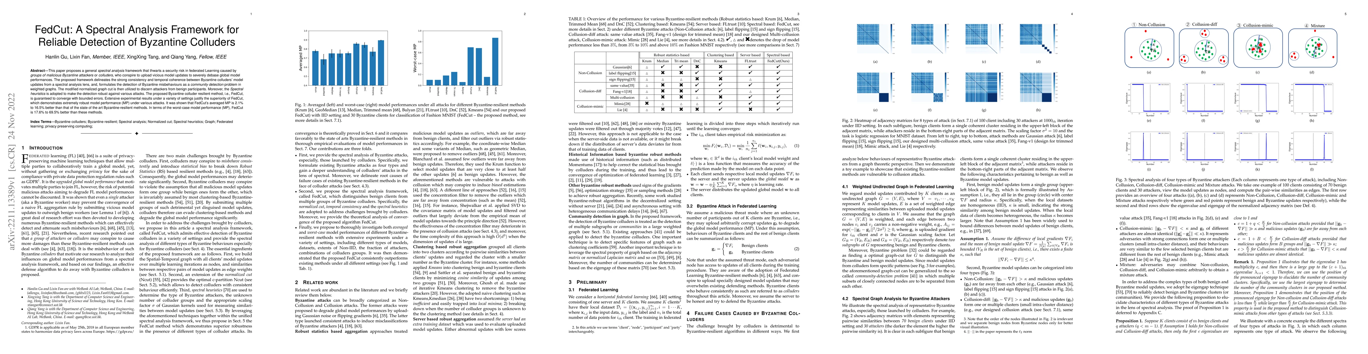 Thumbnail for FedCut: A Spectral Analysis Framework for Reliable Detection of
  Byzantine Colluders