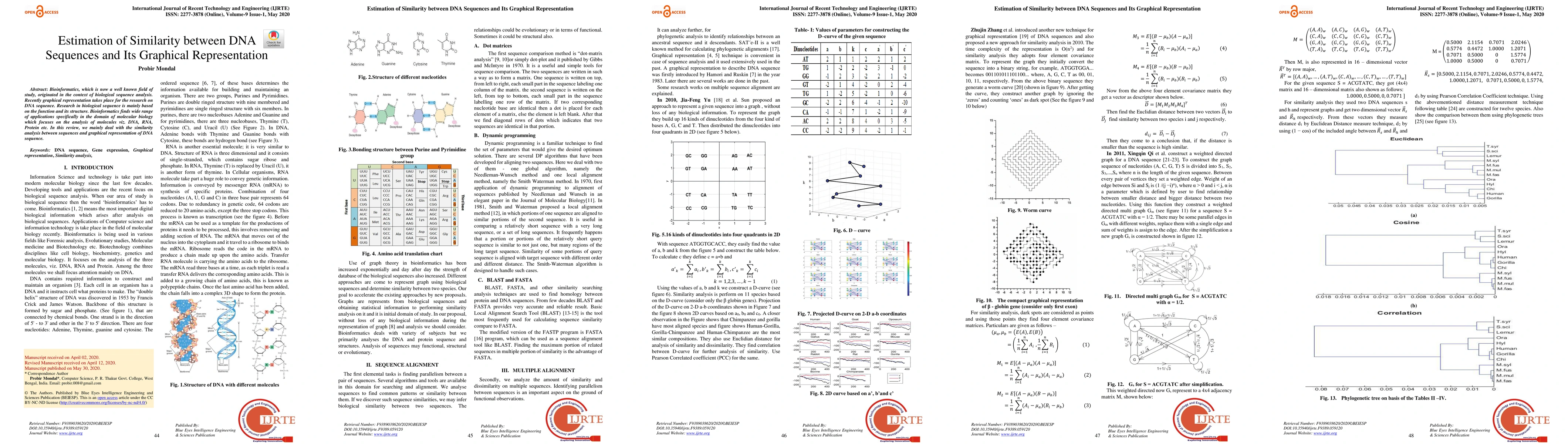 Thumbnail for Estimation of Similarity between DNA Sequences and Its Graphical
  Representation