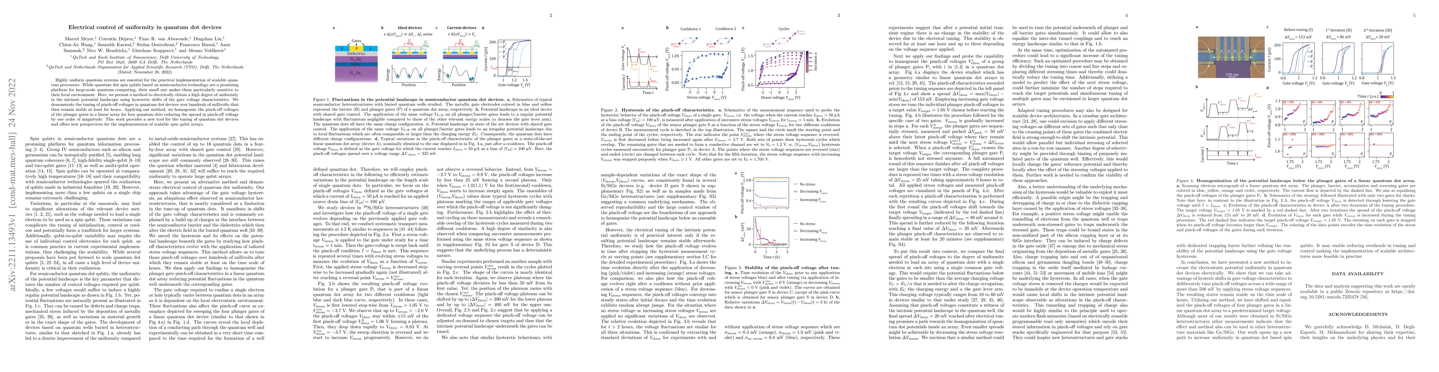 Thumbnail for Electrical control of uniformity in quantum dot devices