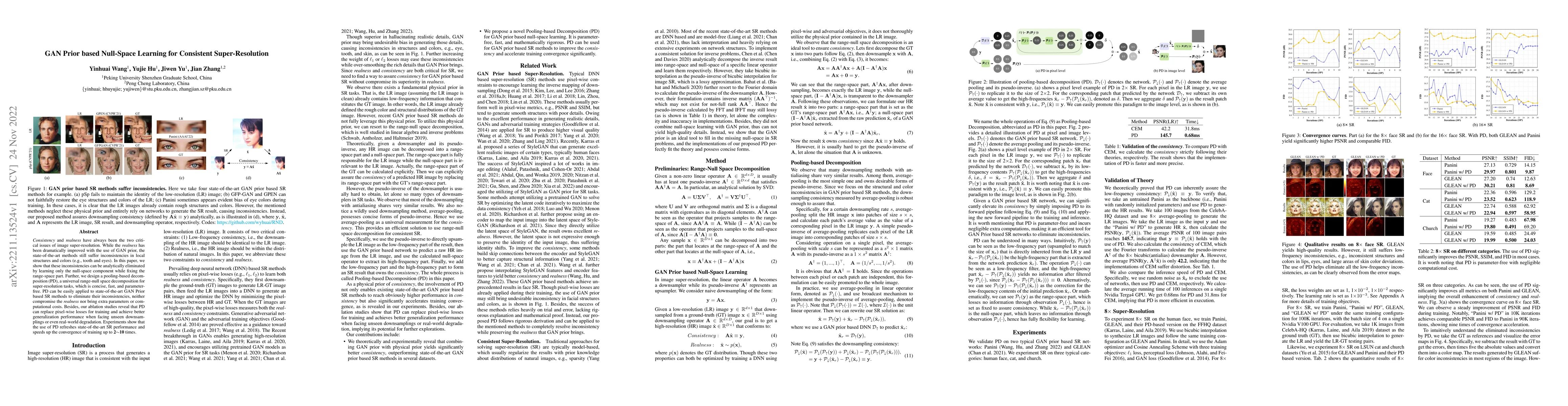 Thumbnail for GAN Prior based Null-Space Learning for Consistent Super-Resolution