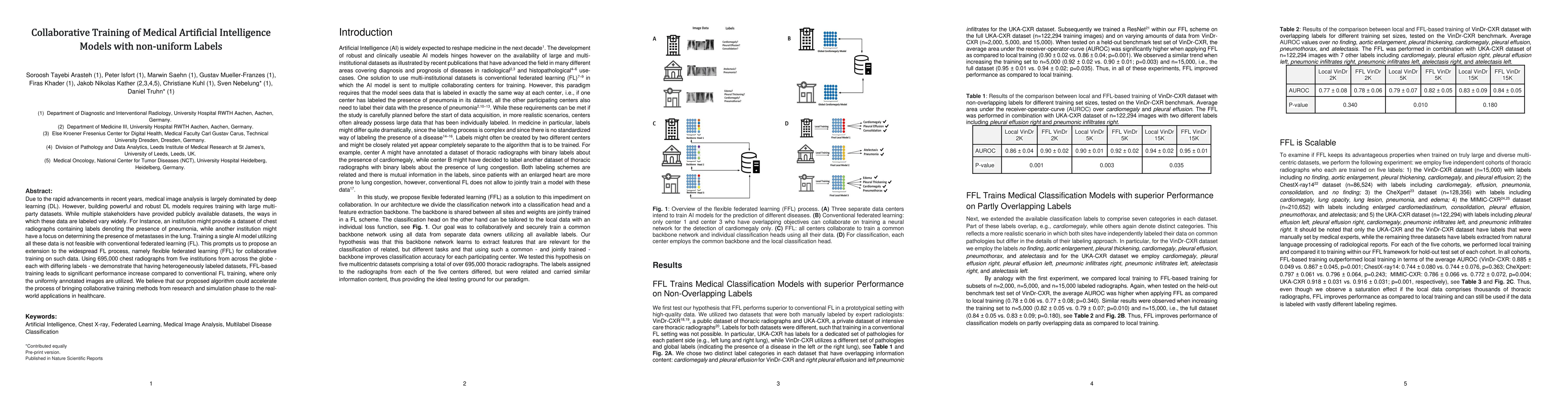 Thumbnail for Collaborative Training of Medical Artificial Intelligence Models with
  non-uniform Labels