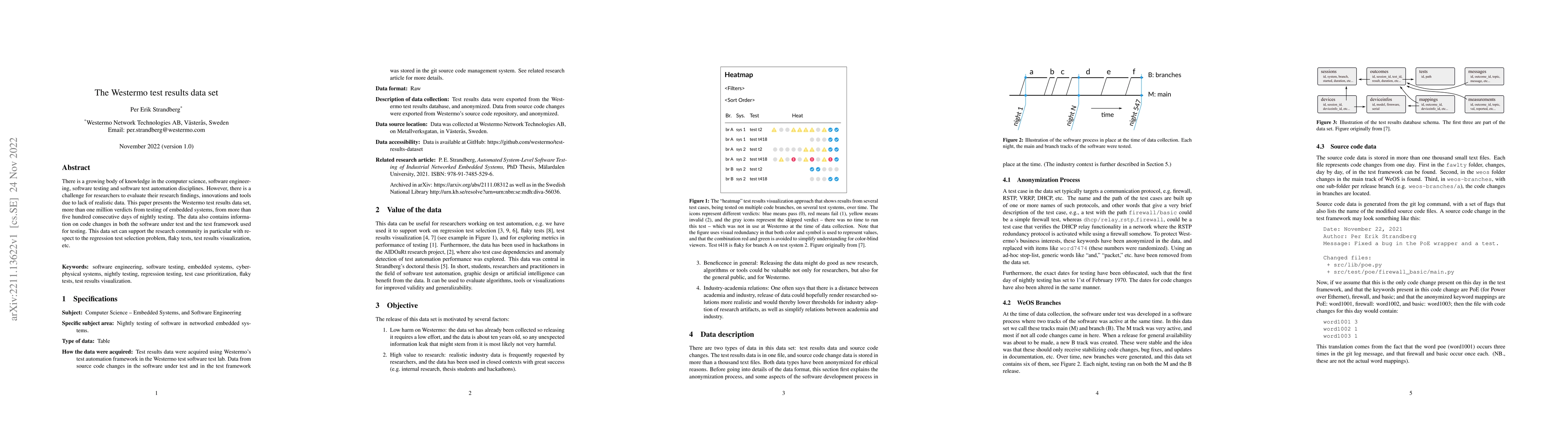 Thumbnail for The Westermo test results data set