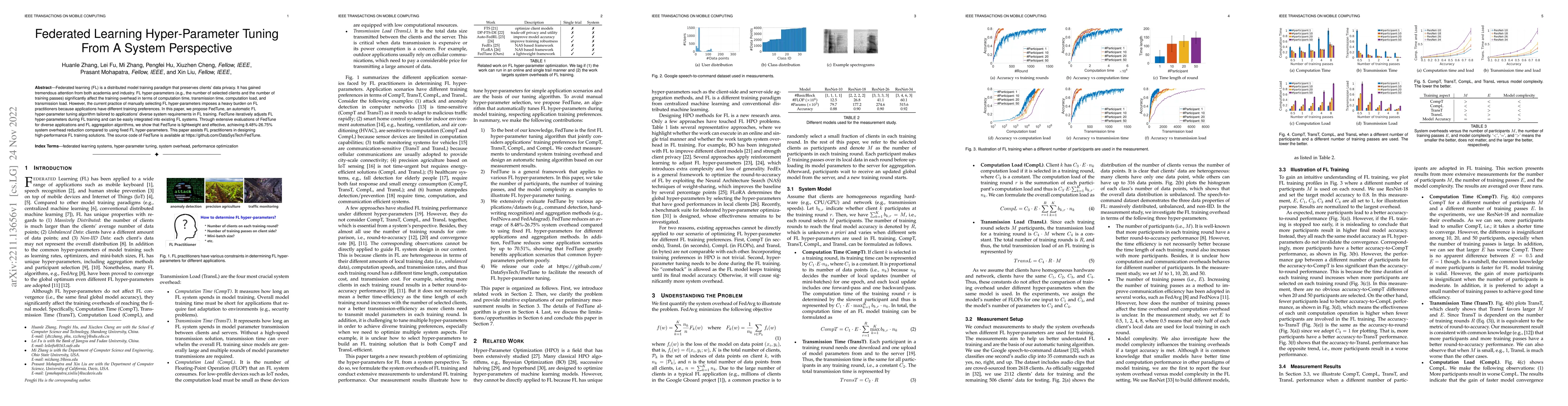 Thumbnail for Federated Learning Hyper-Parameter Tuning from a System Perspective