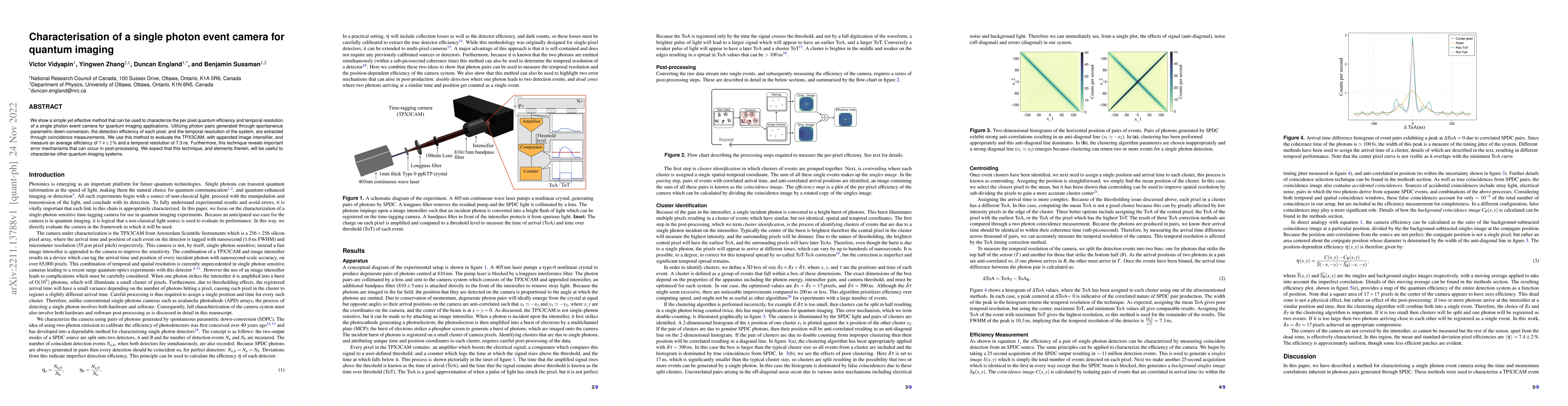 Thumbnail for Characterisation of a single photon event camera for quantum imaging