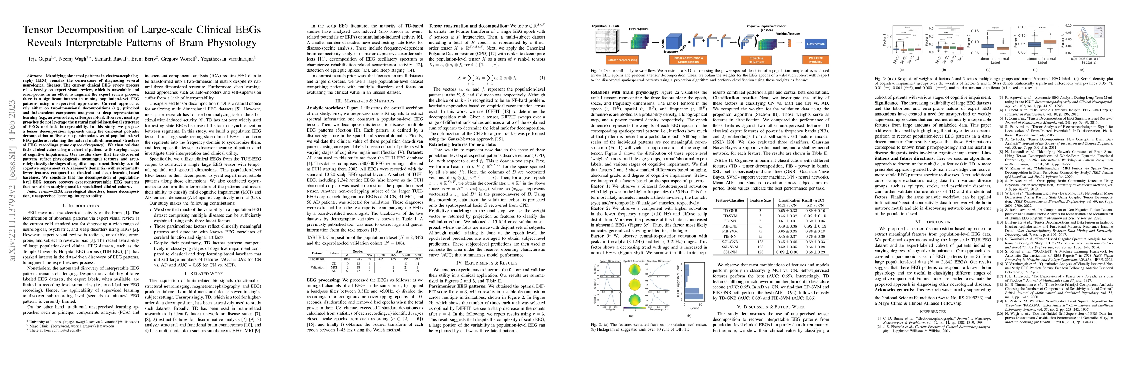 Thumbnail for Tensor Decomposition of Large-scale Clinical EEGs Reveals Interpretable
  Patterns of Brain Physiology