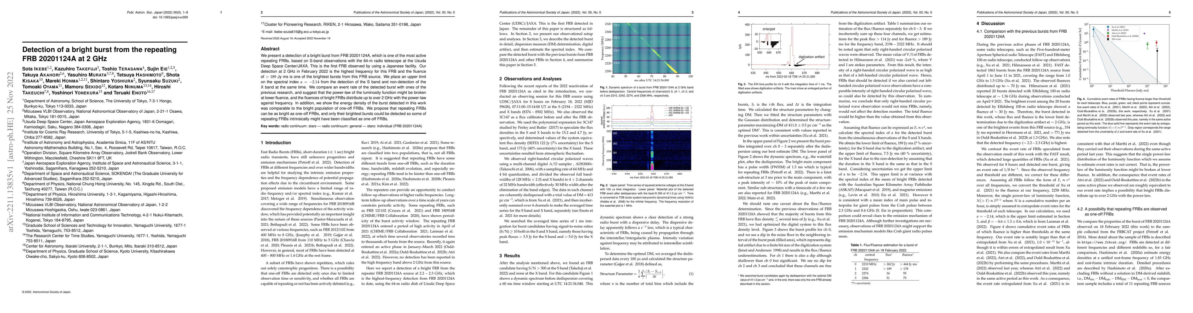 Thumbnail for Detection of a bright burst from the repeating FRB 20201124A at 2 GHz