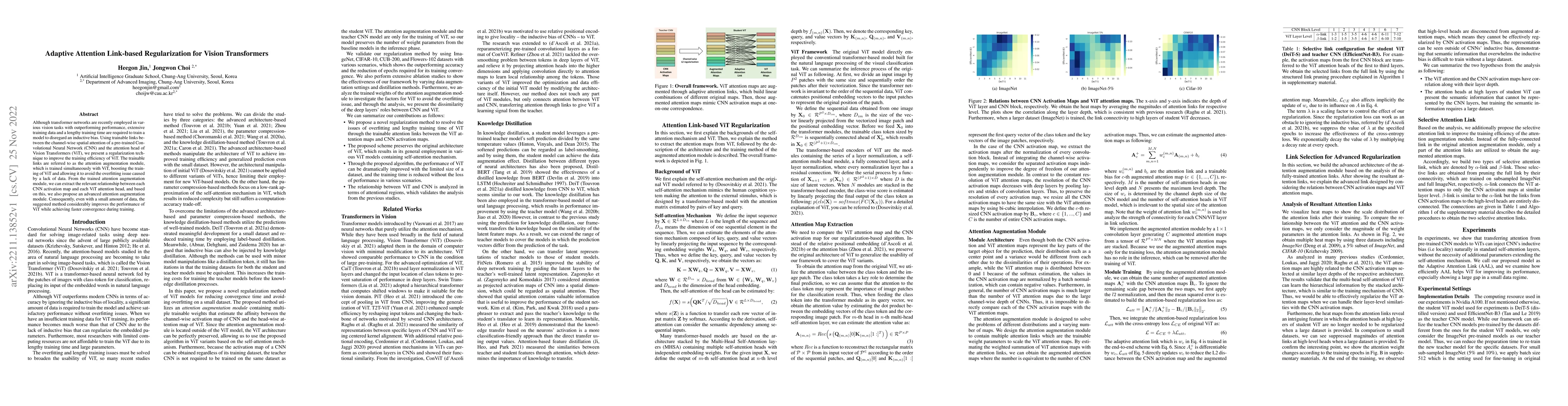 Thumbnail for Adaptive Attention Link-based Regularization for Vision Transformers