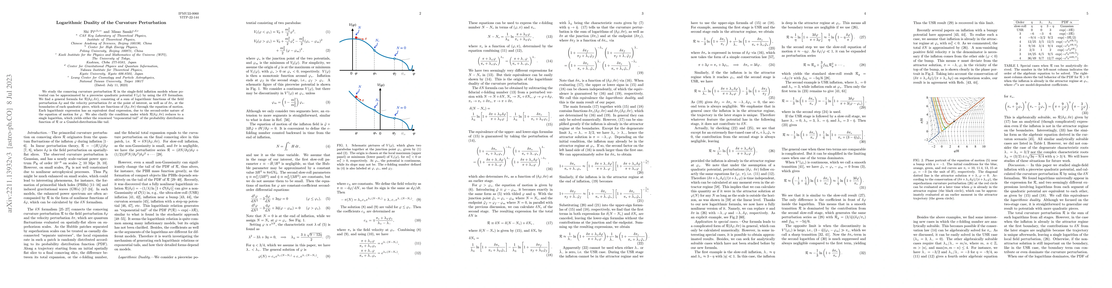 Thumbnail for Logarithmic Duality of the Curvature Perturbation