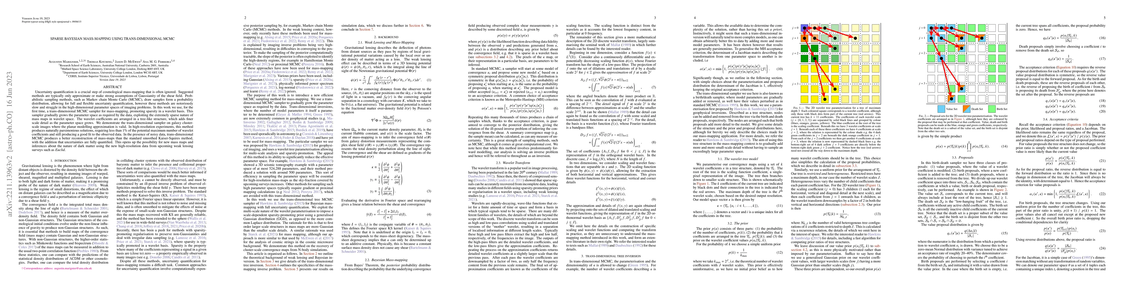 Thumbnail for Sparse Bayesian mass-mapping using trans-dimensional MCMC