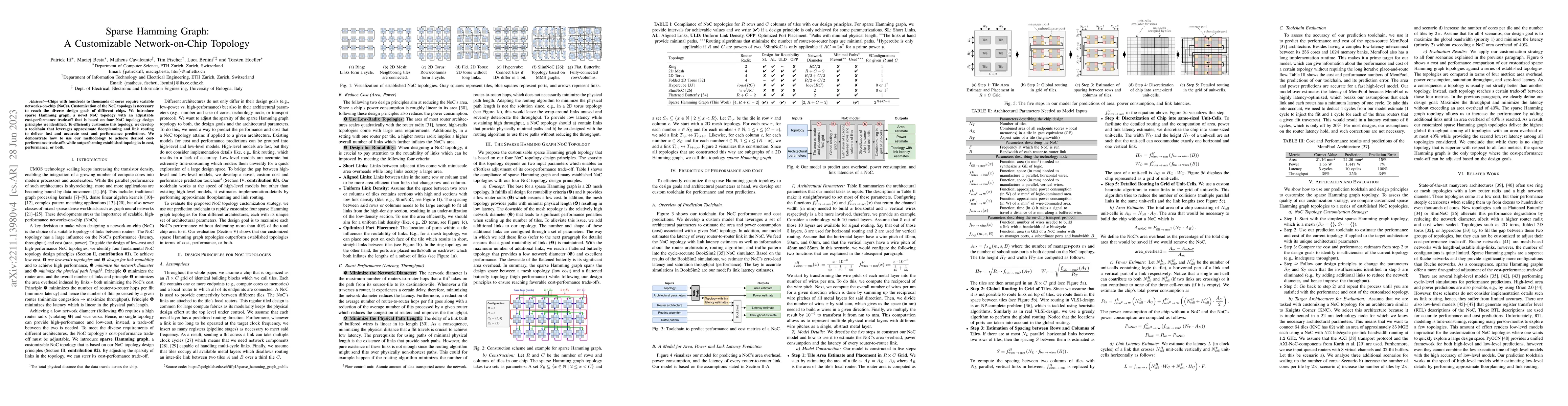 Thumbnail for Sparse Hamming Graph: A Customizable Network-on-Chip Topology