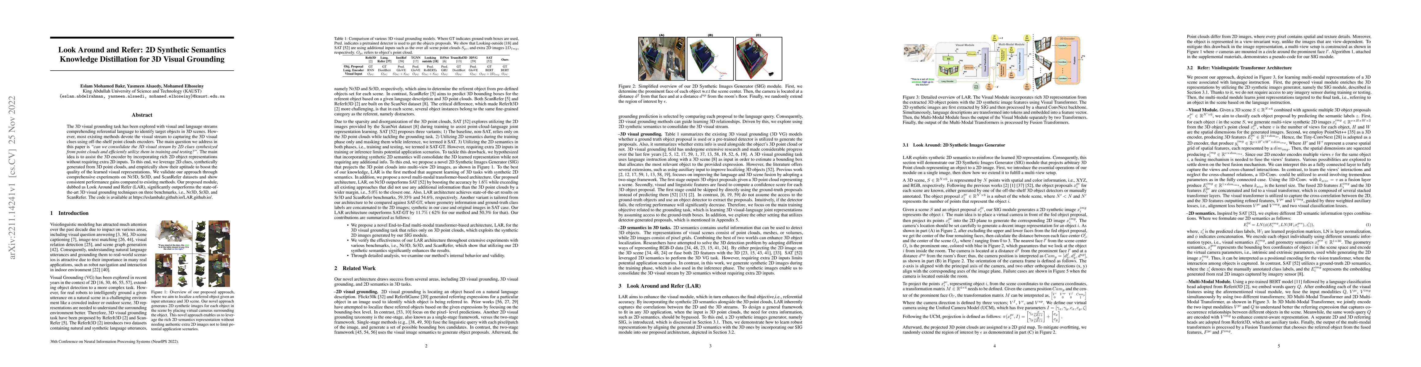 Thumbnail for Look Around and Refer: 2D Synthetic Semantics Knowledge Distillation for
  3D Visual Grounding