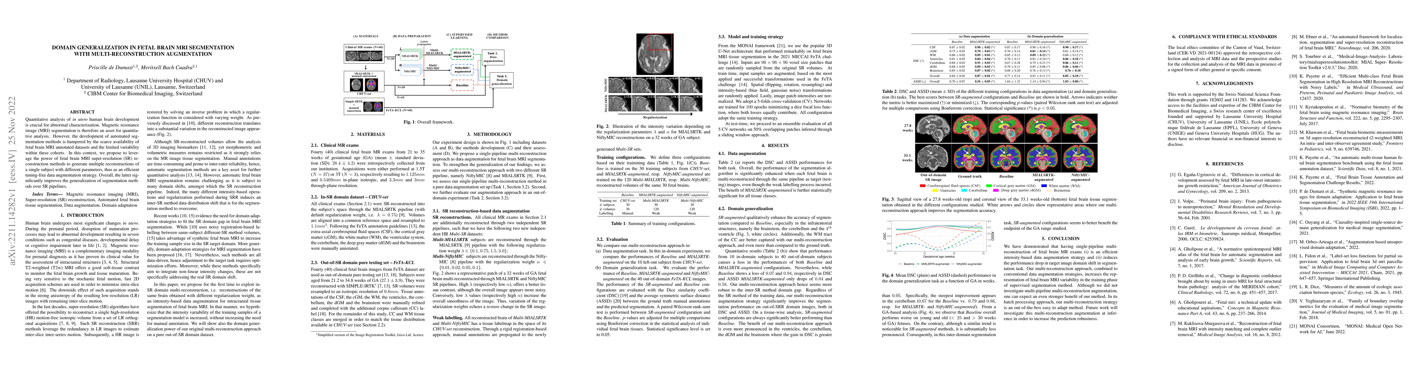 Thumbnail for Domain generalization in fetal brain MRI segmentation \\with
  multi-reconstruction augmentation